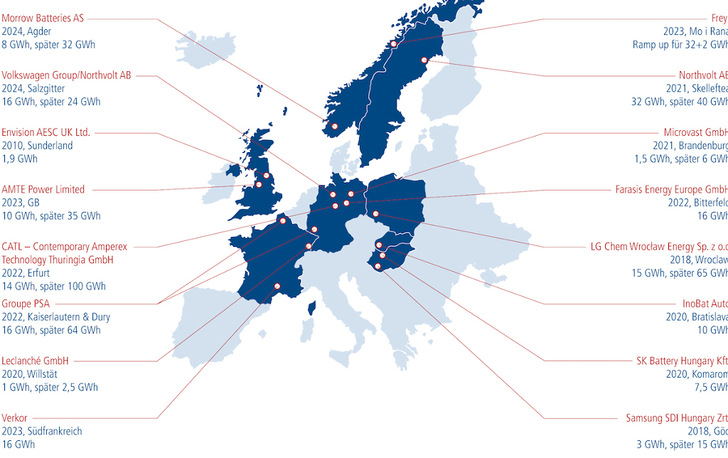 Übersicht über Werke zur Fertigung von Lithium-Ionen-Spiecherzellen und Batteriesystemen in Europa.