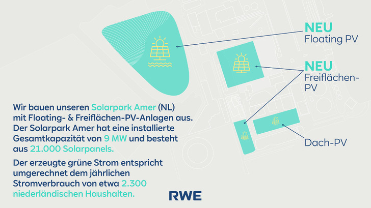 Noch ist das Solarprojekt Amer als Plan fertig. Ein Teil davon wird auf einem kleinen See neben dem Kraftwerk schwimmen. - © RWE
