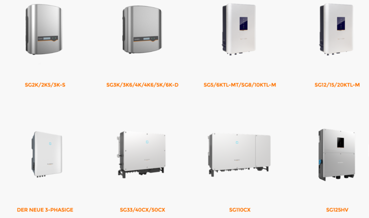 Das Produktportfolio von Sungrow an Wechselrichtern deckt alle Systemgrößen ab.