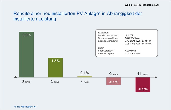 © EUPD Research
