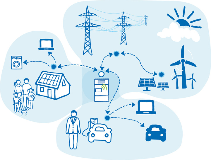 Prosumer verändern die Rolle des Stromnetzes in Zukunft. - © VDE/FNN
