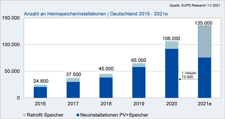 © EUPD Research
