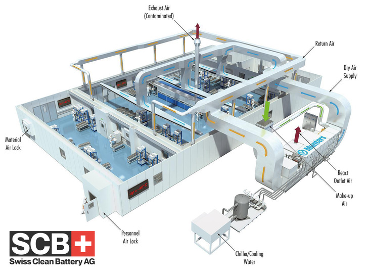 In der ersten Produktionsphase ist die Kapazität über 1,2 Gigawattstunden geplant. - © Swiss Clean Battery
