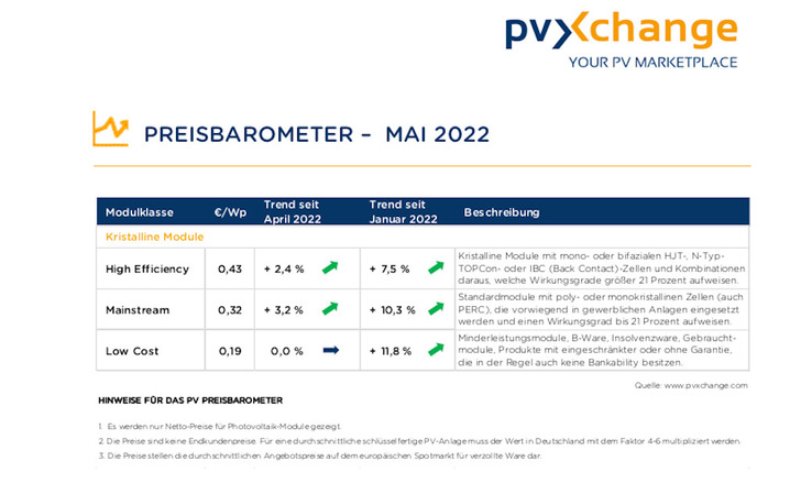 Die Preistrends bei den Solarmodulen im Mai 2022. - © PVXchange
