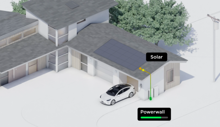 Tesla bildet die Schnittstelle zwischen Heimspeicherbesitzern und TransnetBW.