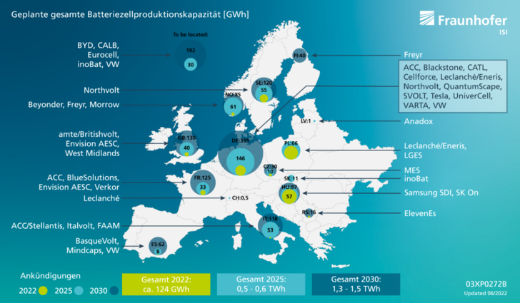 Bis 2030 könnten in Deutschland 400 Gigawattstunden Produktionskapazitäten für Batteriezellen entstehen. - © Fraunhofer ISI
