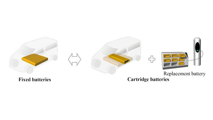 So sieht das Konzept der Tauschbatterie aus, an dem Yamato Transport und CJPT arbeiten. - © CJPT
