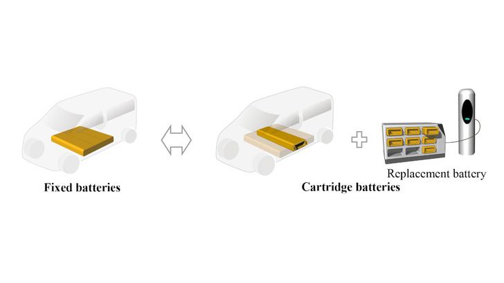 So sieht das Konzept der Tauschbatterie aus, an dem Yamato Transport und CJPT arbeiten.