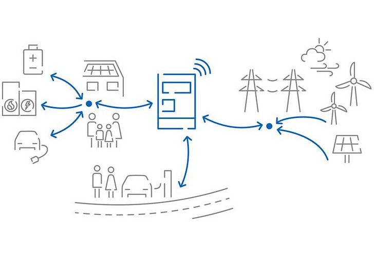 Nur wenn die Besitzer von Elektroautos, Wärmpumpen und Stromspeichern einen finanziellen Anreiz haben, werden sie die Flexibilität ihrer Fahrzeuge und Geräte bereitstellen. - © VDE FNN
