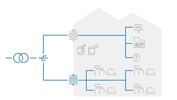 Besonders für Installateure bietet VDE FNN Hinweis zahlreiche Umsetzungsbeispiele.