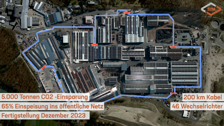 Simulation der geplanten Anlage bei SJM in Ennepetal in NRW.