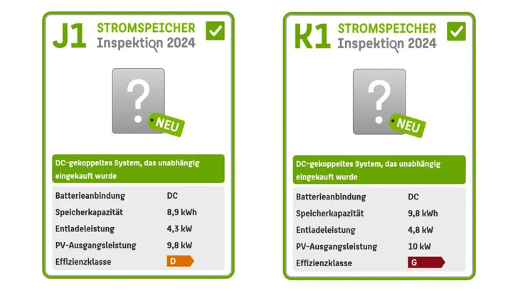 Die Speichersysteme erreichen unter anderem aufgrund ihrer geringen Teillastwirkungsgrade und hohen Stand-by-Verbräuche lediglich die Effizienzklassen D und G.