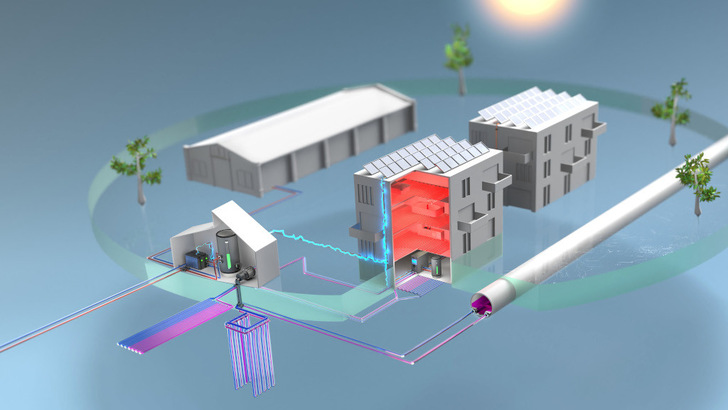 So wird das Quartier weitgehend aus erneuerbaren Quellen versorgt.