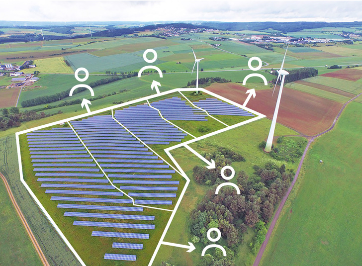 Modell Sachwertanlage: Fünf Schritte zum Realeigentum. - © WI Energy
