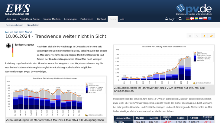  Der Zubau wartet weiterhin auf Belebung. Nun ruhen alle Hoffnungen auf dem zweiten Halbjahr.