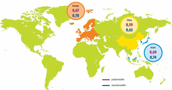 Mono- und polykristalline Modulpreise in Euro/Watt in der KW 37 für die Regionen EU, China, Asien.