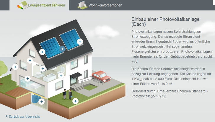 Das energieeffiziente Haus wird gefördert. - © KfW Gruppe
 Das energieeffiziente Haus wird gefördert.
