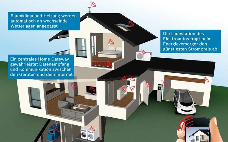 Wie Hausgeräte künftig miteinander kommunizieren. - © ABB, Bosch, Cisco, LG
