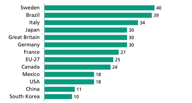 ETI Ranking ausgewählter Länder - © Fraunhofer ISE
