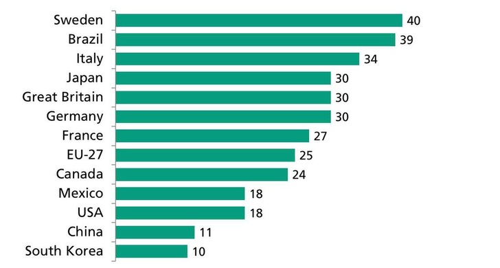 ETI Ranking ausgewählter Länder