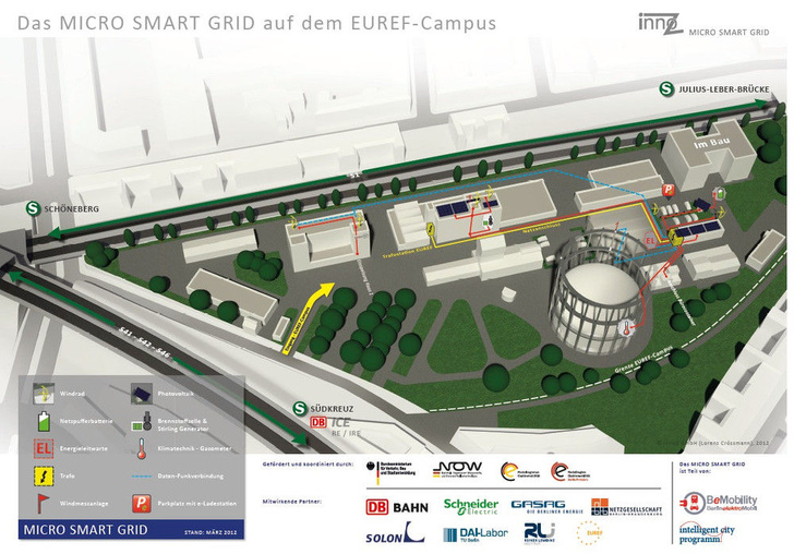 3D-Lageplan des Geländes.