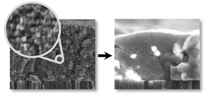 Der Übergang von der Schicht aus dichtgepackten Nanorods (links ) in eine polykristalline Halbleiter-Dünnschicht (rechts ) lässt sich in Echtzeit beobachten. - © HZB
