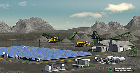 Die Grafik zeigt die Komponenten einer Diesel-PV-Anlage. - © SMA Technologie AG
