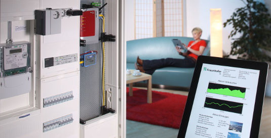 Die intelligente Steuerung von Stromproduktion und Verbrauch von Strom ist eine entscheidende Komponente bei der Energiewede.