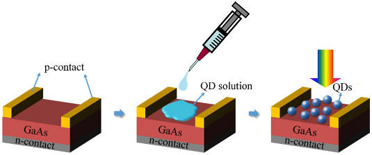 Die Nanopartikel sorgen dafür, dass kurzwelliges in langwelliges Licht umgewandelt wird. - © National Chiao Tung University (Taiwan)/Hau-Vei Han
