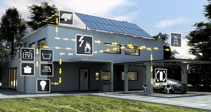 Über den Preis sollen Angebot und Nachfrage besser koordiniert werden. Dazu bedarfs es konkreter technischer Lösungen, wie Siemens sie entwickelt hat.