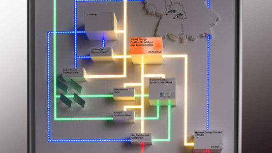 Mit dem Energy Lab 2.0 wollen die Forscher vom KIT, vom DLR und vom Forschungszentrum Jülich das Energiesystem der Zukunft entwerfen und testen. - © Markus Breig/KIT
