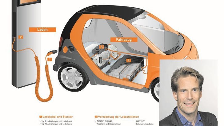 Durch die Elektromobilität können private Haushalte und Unternehmen ihre Kosten für Transport und Fahrzeuge dramatisch senken