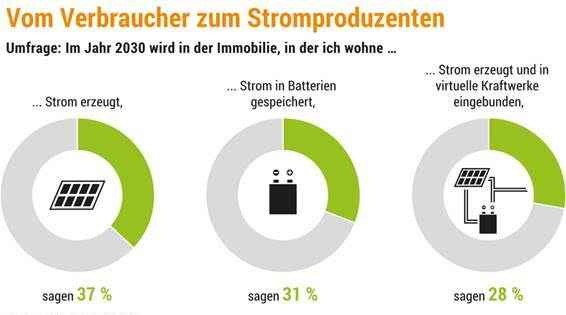 © Grafik: Lichtblick, WWF
