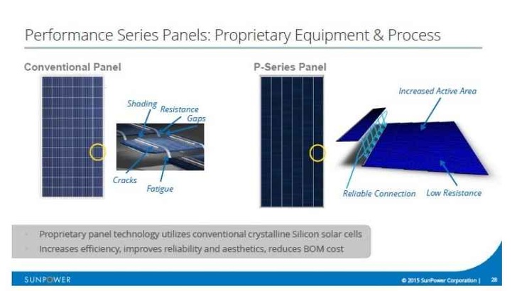 Was Cogenra verbessert.