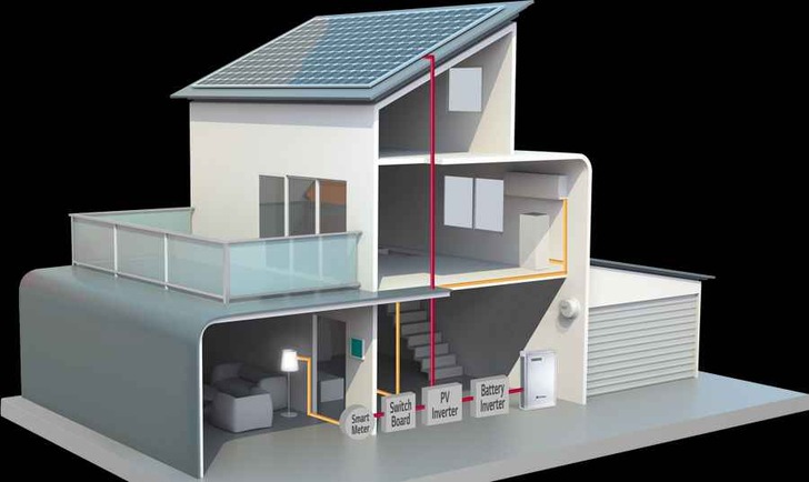 Künftig im Paket: Photovoltaikanlage plus Lithiumspeicher.