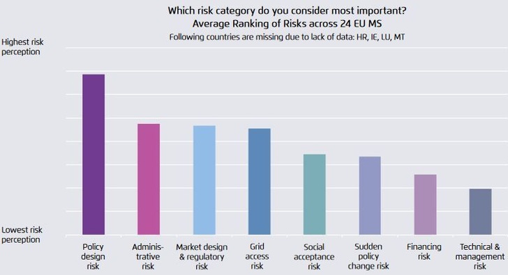 Diese Risiken fürchten Investoren.