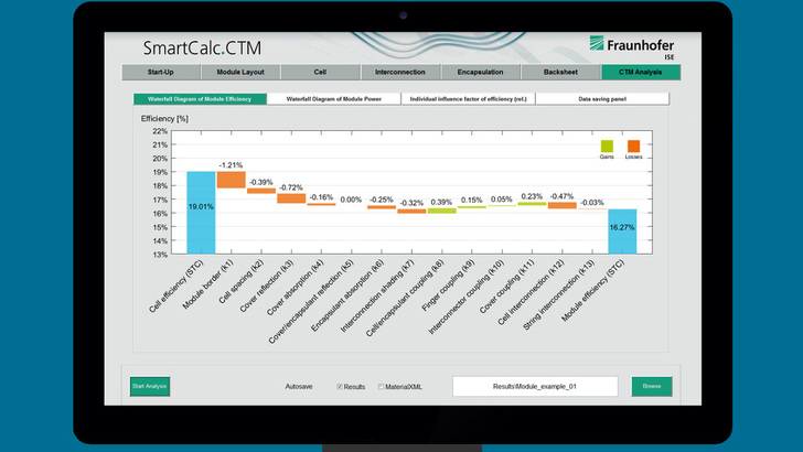 DAs Computerprogramm analysiert die zu erwartenden Leistungsverluste bei der Überführung von Entwicklungen von der Zell- auf die Modulebene. - © Fraunhofer ISE
