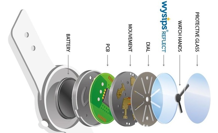 Die Wysips Technologie kann eine Armbanduhr mit Strom versorgen. - © Grafik: Sunpartner Technologies
