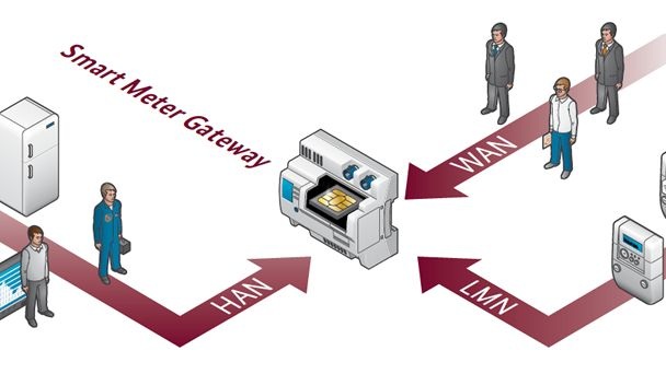 Dreh- und Angelpunkt des intelligenten Messsystems: ein Smart Meter Gateway. - © BSI
