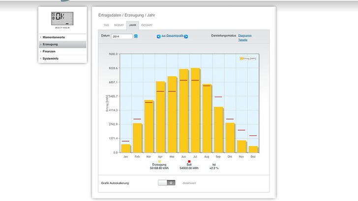 2014 schien an der Peitzer Anlage beinahe alles in Ordnung.