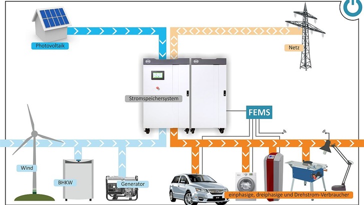 Solartipp Steigen Sie Auf E Autos Um Jetzt Photovoltaik