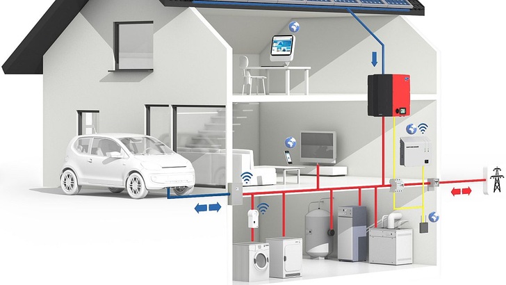 Die Stromfresser im eigenen Haus aufzuspüren, hat den Hauch von Abenteuer.