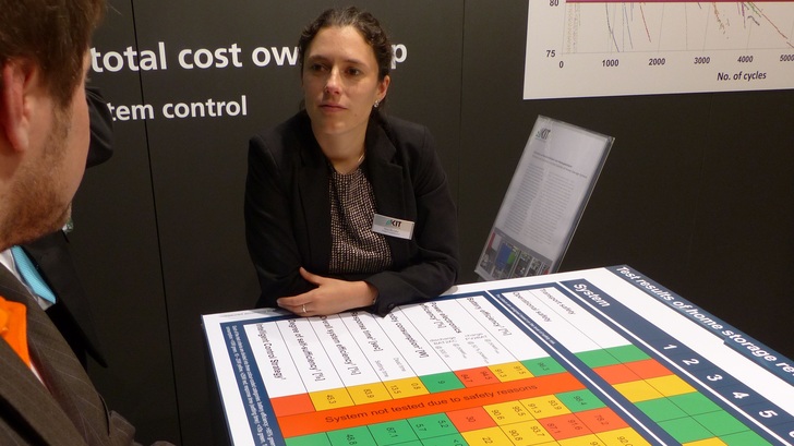 Nina Munzke präsentiert die Ergebnisse der Heinspeichermessungen am KIT sowie eine neue Checkliste.