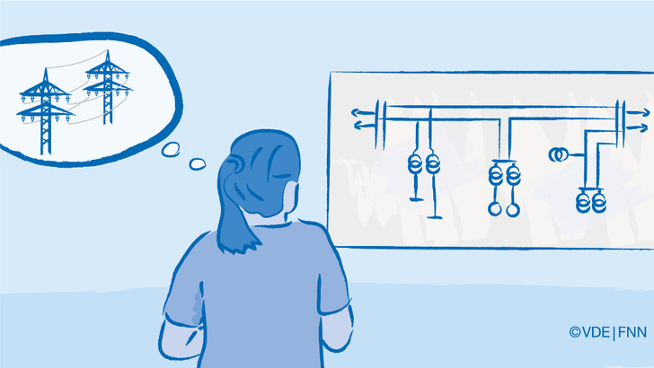 Das Netz soll nur dann ausgebaut werden, wenn mit den vorhandenen Mitteln die Versorgungssicherheit gefährdet ist. Die Opnimierung des bestehenden Netzes hat Vorrang.