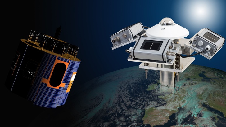 Im Projekt PV-Live verwendete Messgeräte: links der Wettersattelit Meteosat, rechts eine Bodenmessstation.