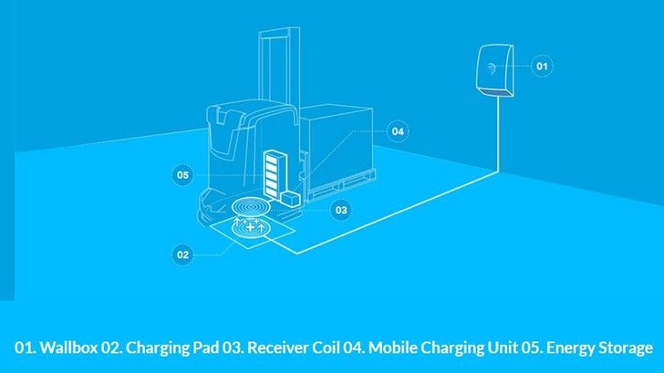 Die Eta-Link-Technologie basiert auf langjähriger Forschungsarbeit.