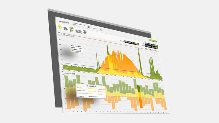 In der Community kann jeder seinen Energieverbrauch ablesen.