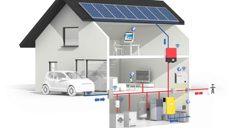 Neues Dossier Smart Home Online Photovoltaik