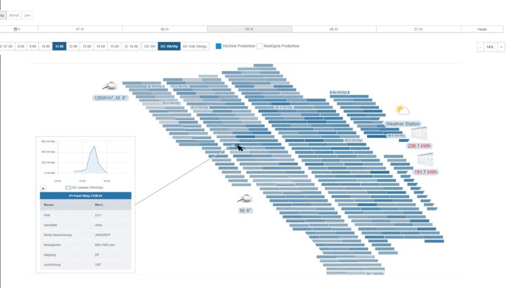 Screenshot des Vergleichs der Funktionalität. - © Solytic
