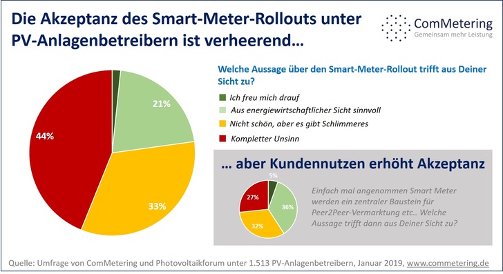 Die Unwissenheit ist groß, ebenso die Ablehnung.